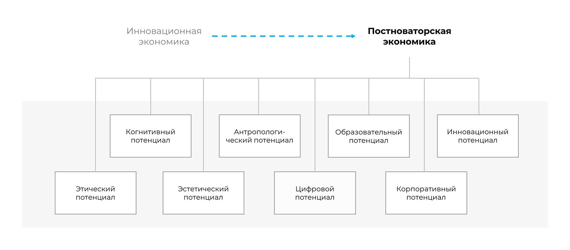 Постноваторский потенциал
